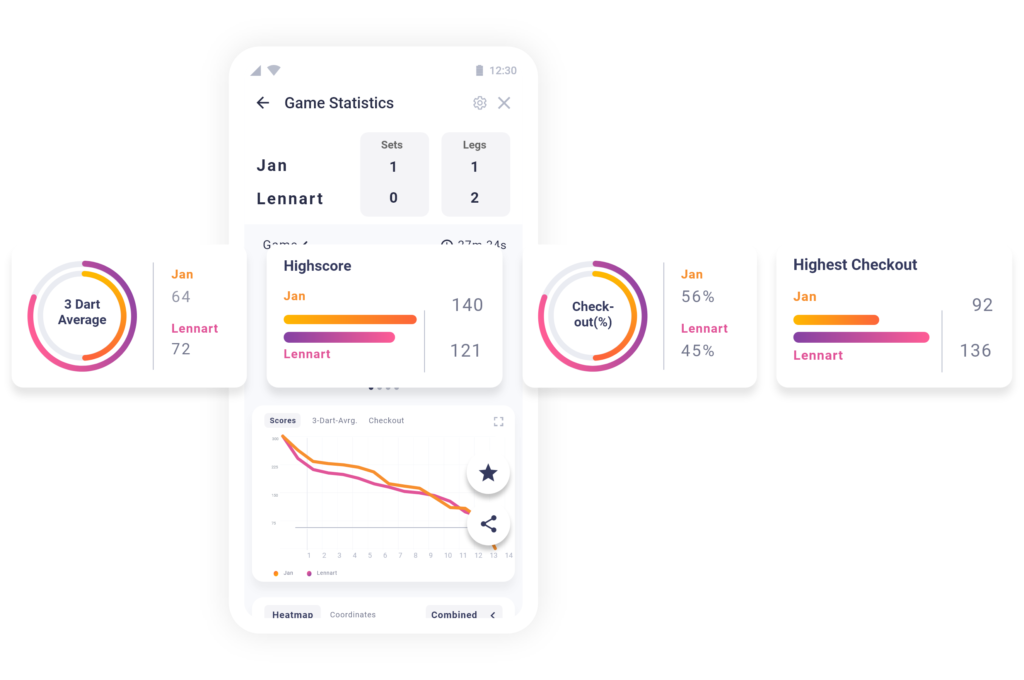 WeDart App Statistik